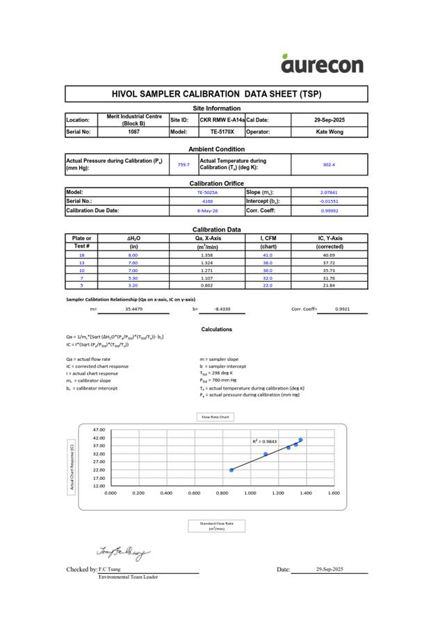 A document with text and numbers
AI-generated content may be incorrect.